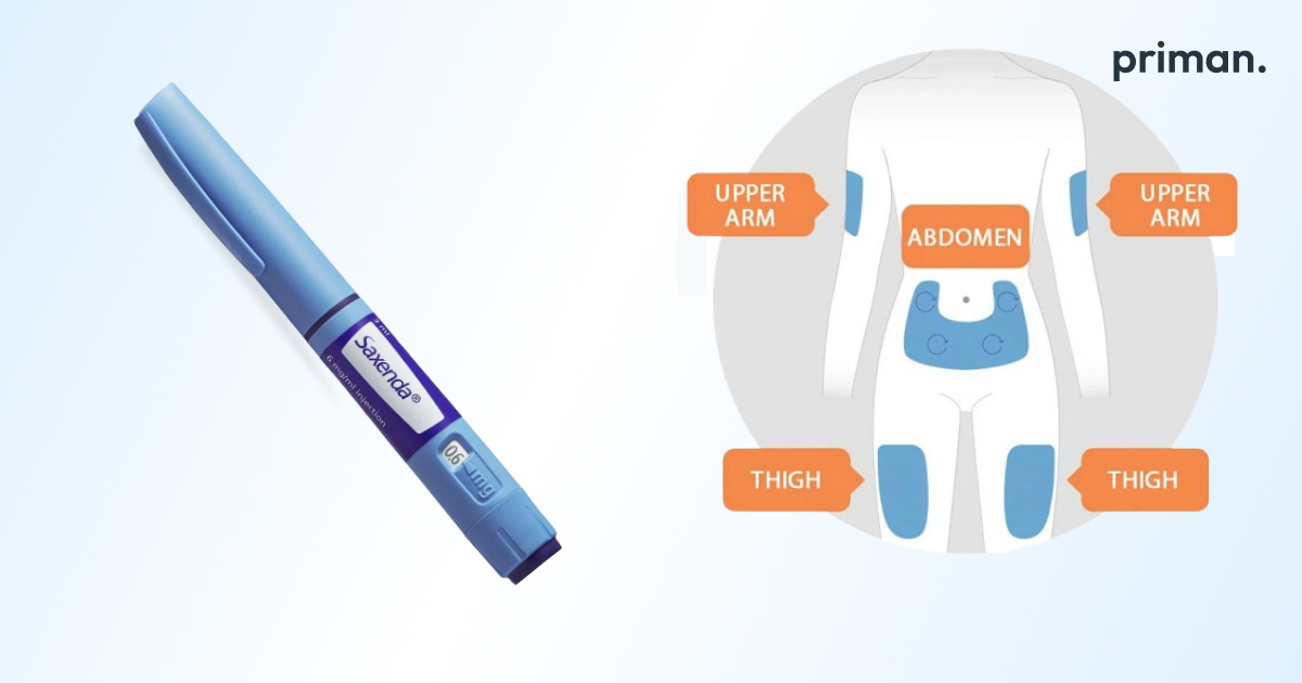 Best Saxenda Injection sites in the body